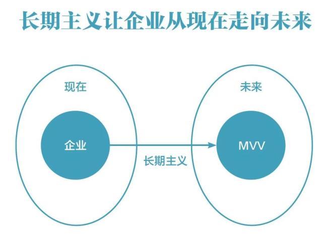 長(zhǎng)期主義視角：快速門(mén)品牌的可持續(xù)發(fā)展之路
