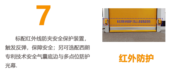 快速門安全防護(hù)