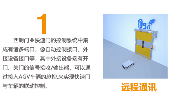 快速門AGV聯(lián)動(dòng)