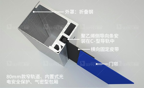 C型軌道 高效密封